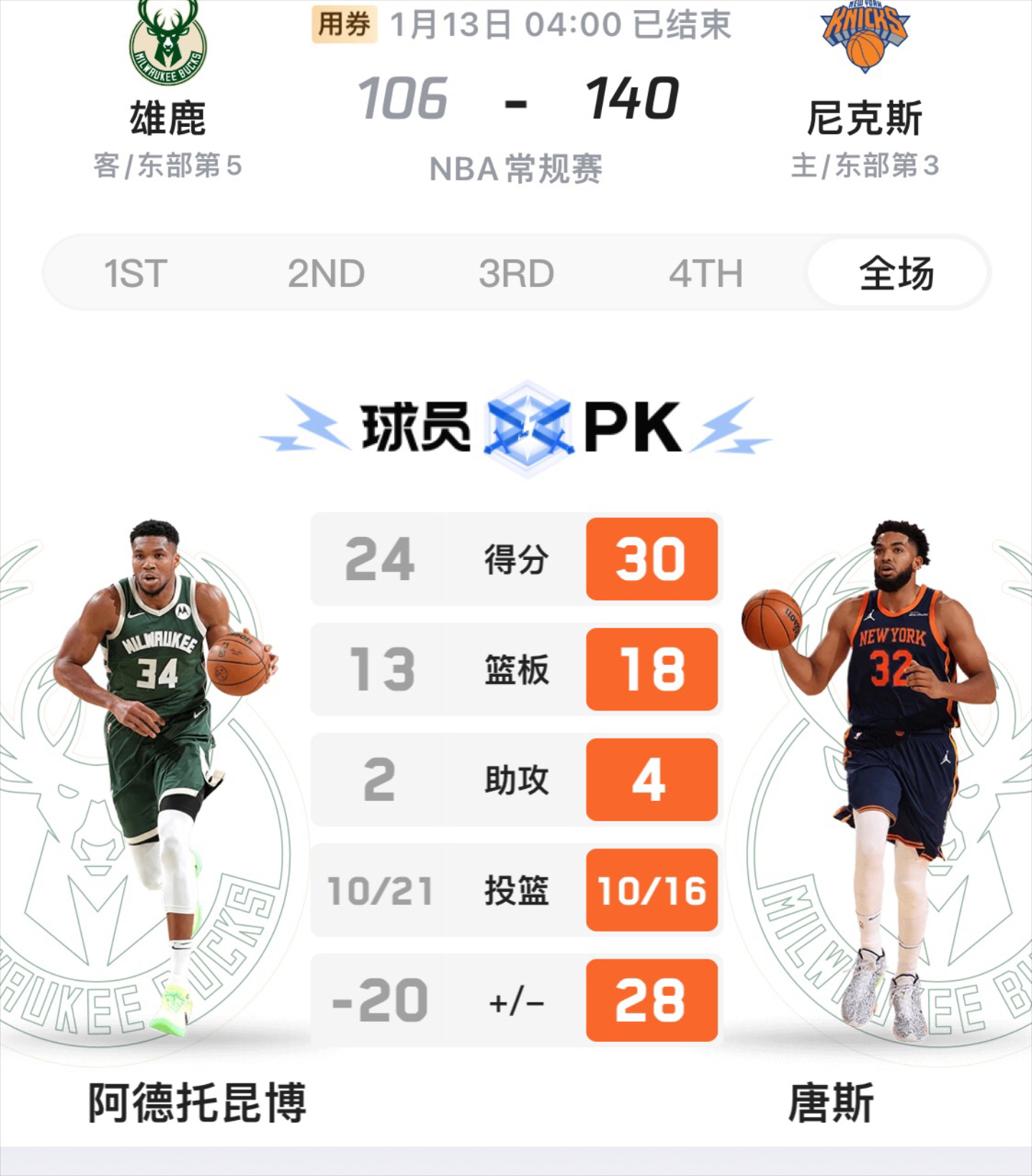 字母哥新星爆冷表现惊艳，RNG未来可期！